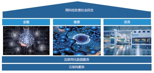 吉林省中天數(shù)碼科技 以創(chuàng)新開發(fā)為引擎，深耕社會化信息與計(jì)算機(jī)系統(tǒng)服務(wù)